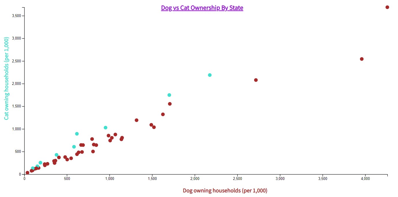 scatterplot